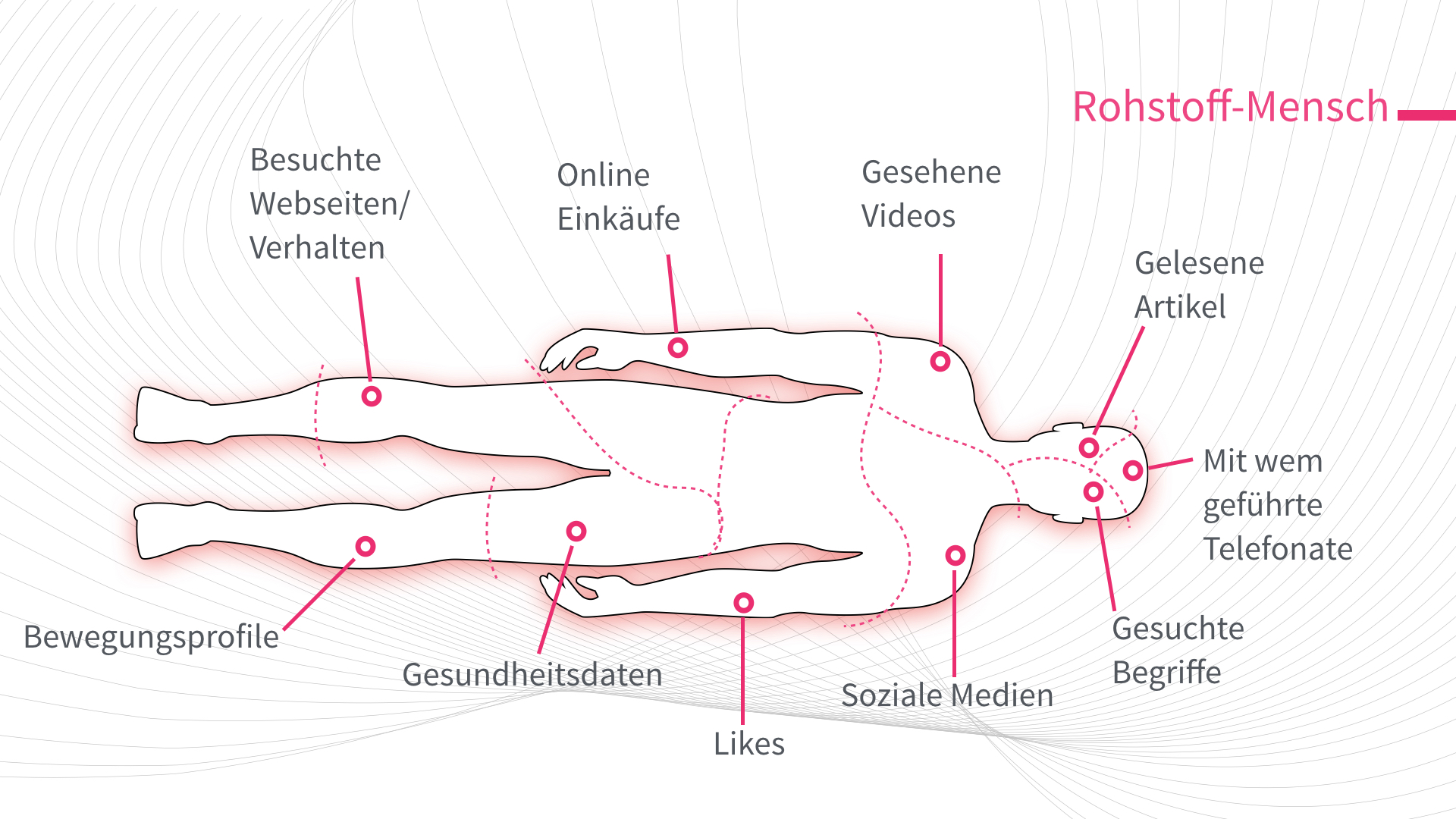 Florian Mehnert, BIG DATA und der algorithmische Mensch